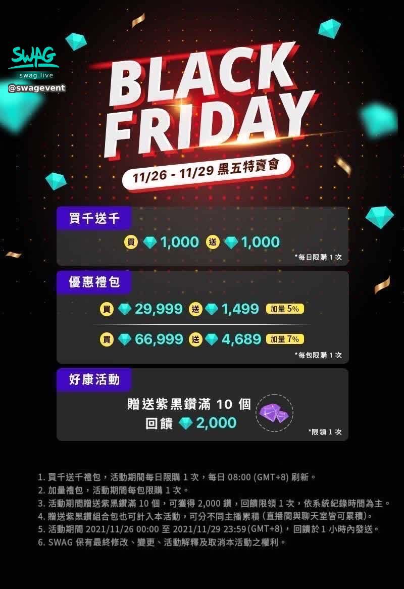 swagevent : 🎊 Black Friday 黑五特賣會🎊
11/26-11/29 鑽石超優惠🎁
活動最後倒數囉～～

❶買千送千
買💎 1,000送💎 1,000


❷優惠禮包
買💎 29,999送💎 1,499
買💎 66,999送💎 4,689

注意事項⚠️
● 買千送千禮包，每日限購1次
● 優惠禮包，每包限購1次
● 好康活動，回饋限領 1 次