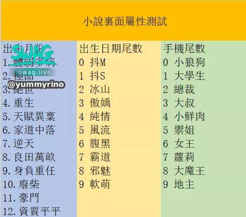  : Property quiz 😆