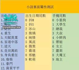 : Property quiz ๐